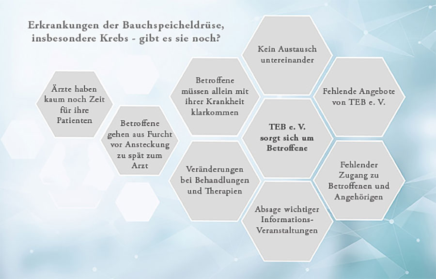 Auswirkungen der Corona-Pandemie auf die Behandlung von Erkrankungen der Bauchspeicheldrüse